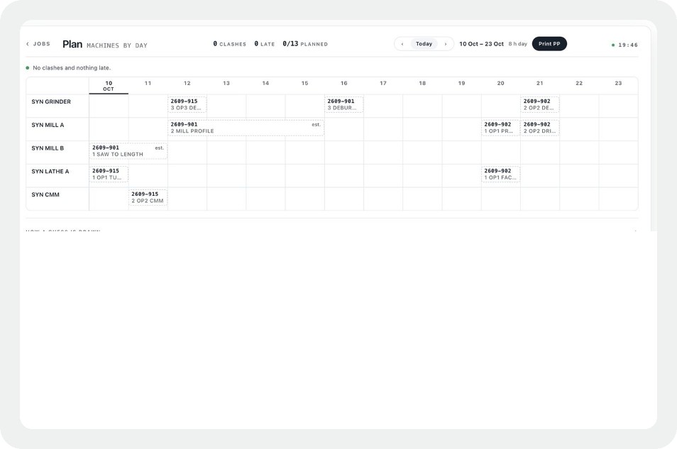 Production planning: machines by day.
